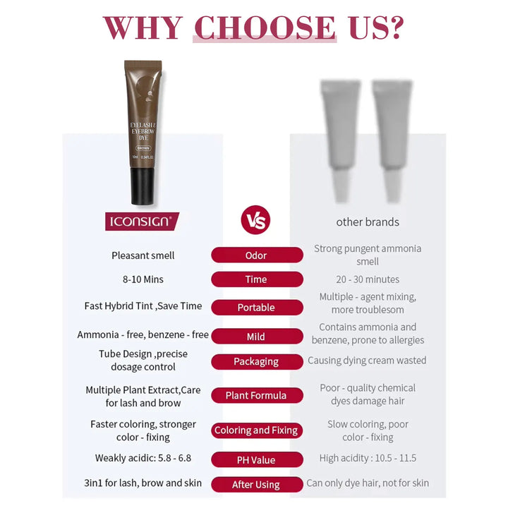 ICONSIGN Upgrade Lash &amp; Brow Dye Kit